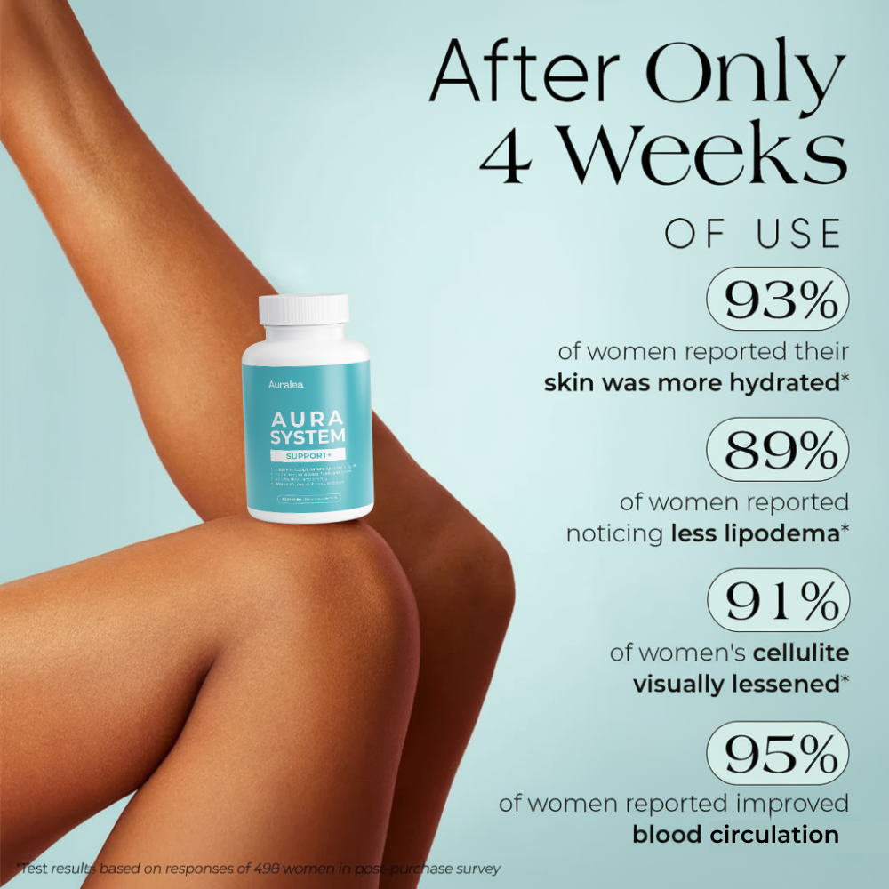 Anti-Cellulite & Lipedema Capsules by Auralea™