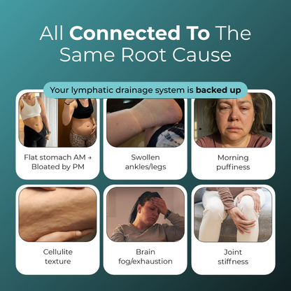 Lymphatic Drainage Capsules