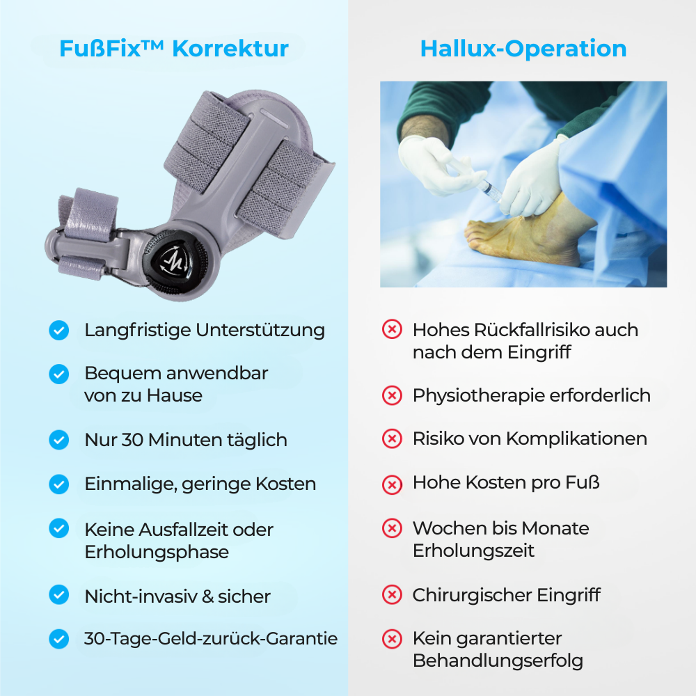 FußFix™ Ballenzeh-Korrektur