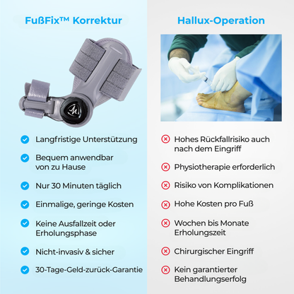 FußFix™ Ballenzeh-Korrektur